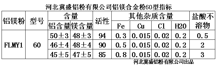 冀盛冀盛鋁鎂粉鋁鎂粉